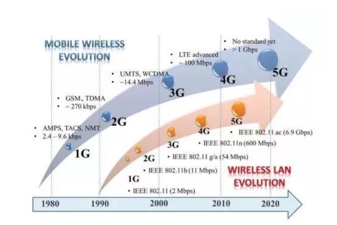 在5G领域，我们令美国眼红的是什么