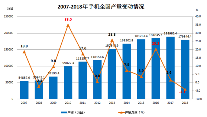 广东省电子信息行业协会许晓民：电子信息制造业发展现状及趋势特点