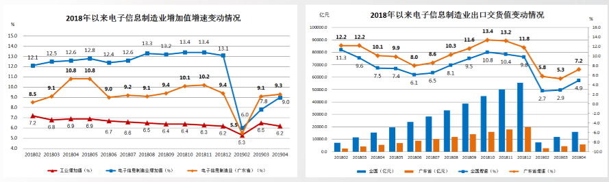 广东省电子信息行业协会许晓民：电子信息制造业发展现状及趋势特点