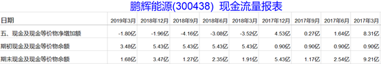 动力电池倒闭潮要来了？还没那么夸张