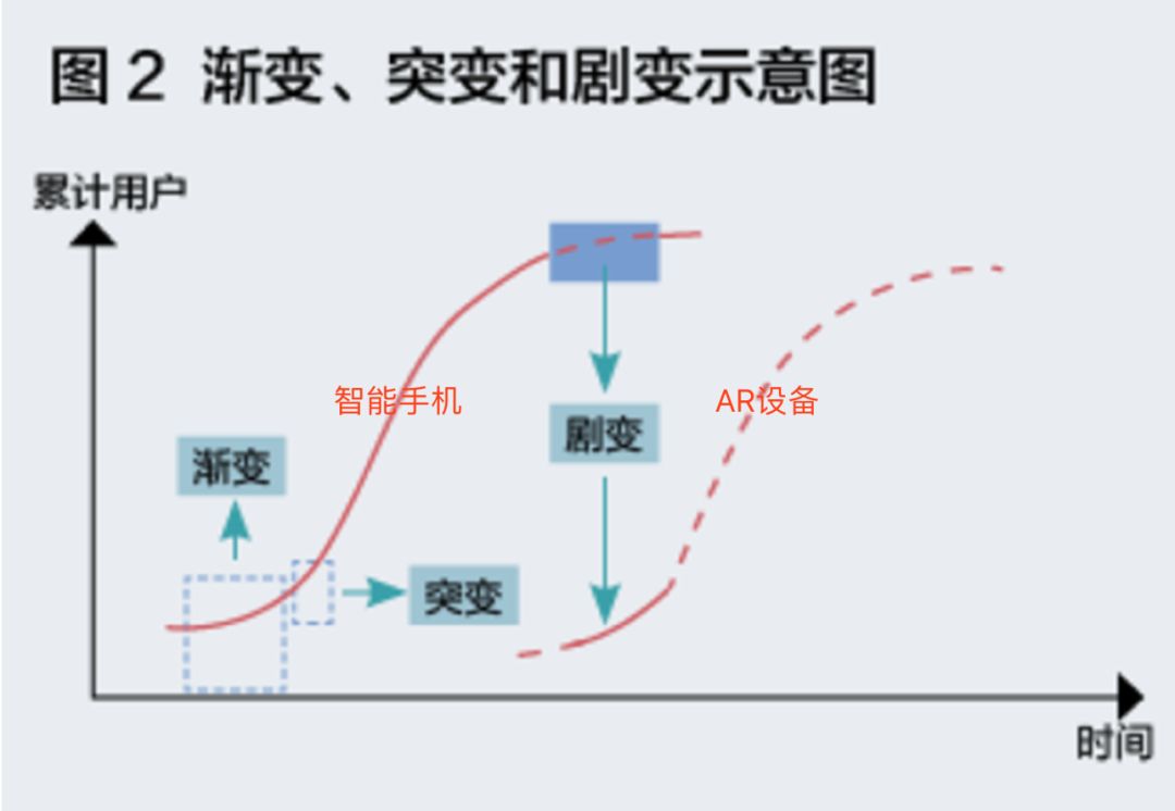 Rokid AR“越过山谷” 