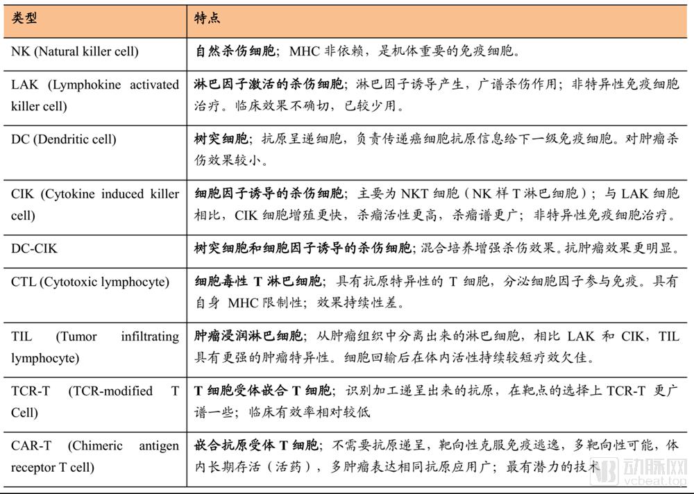 TCR-T疗法行业研究：细数十五家国内外企业的研发进展