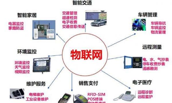 行业大佬整天说的物联网，到底是什么东西？