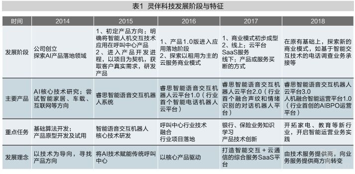 跨过AI的“死亡之谷”，灵伴科技如何领军人机融合？