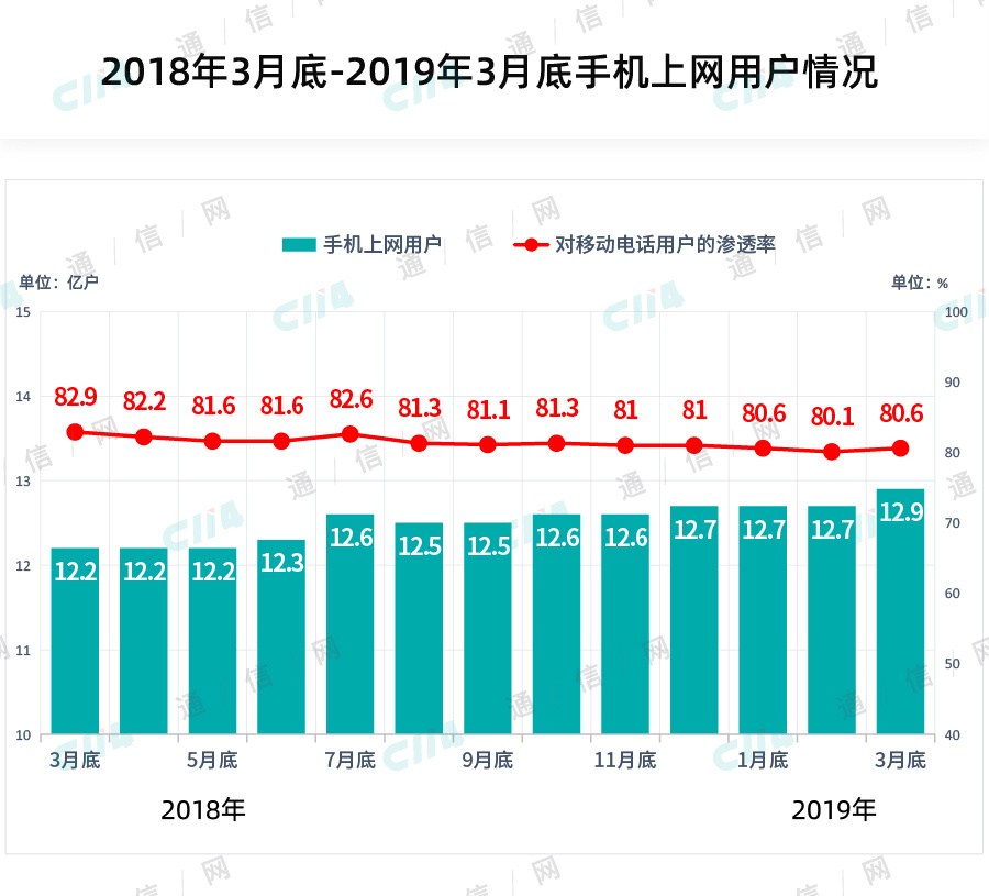 寒冬已经来临，运营商该如何度过5G前的困难期