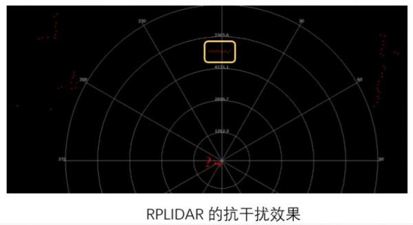 如何衡量机器人用激光雷达的实用性和可靠性？