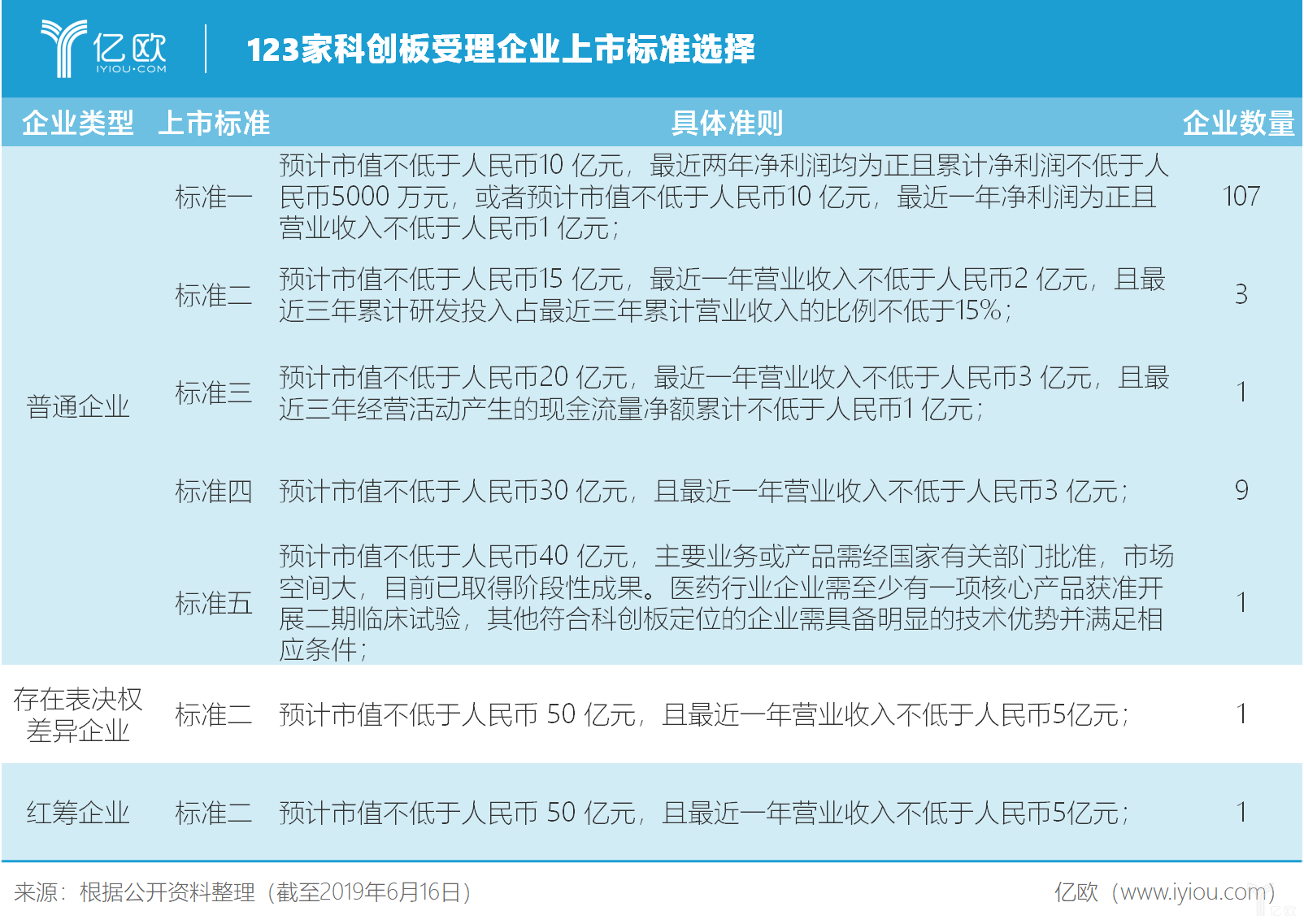 盘点123家已受理企业，谁将会是科创板潜力企业