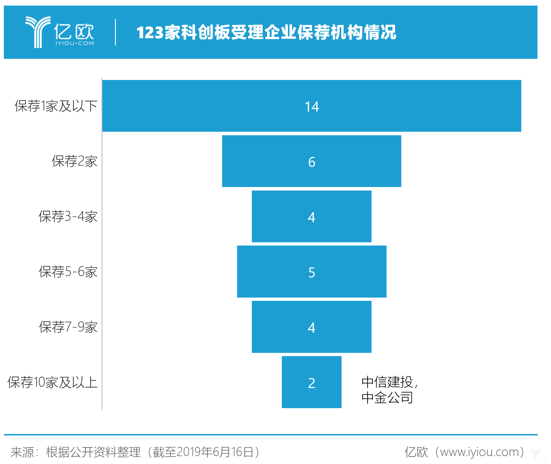 盘点123家已受理企业，谁将会是科创板潜力企业