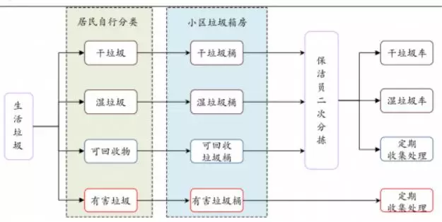 垃圾桶卖断货被限购，“物联网+智能回收”让城市更智慧