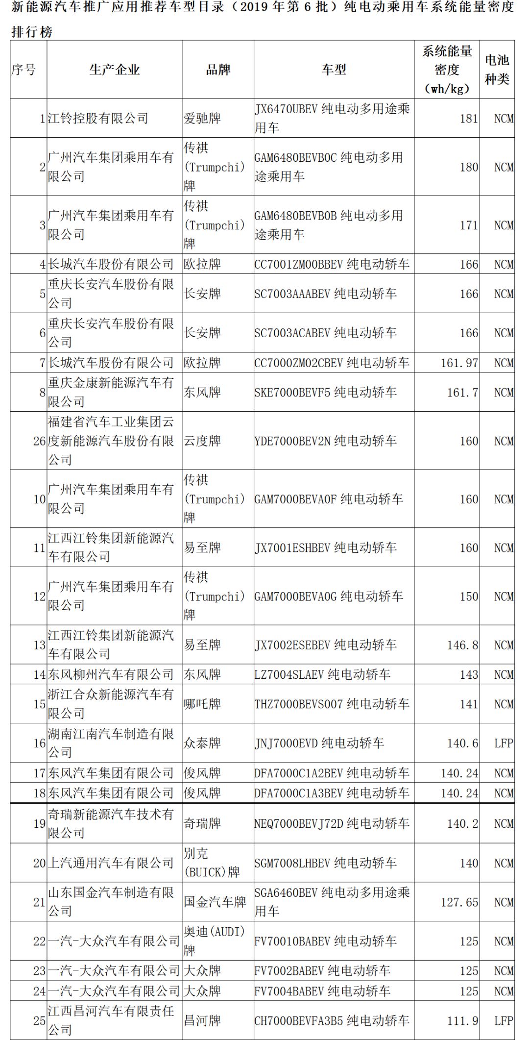 动力电池深度分析：德朗能、爱驰、三元、方形抢眼