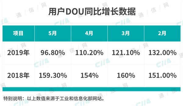 运营商造血能力下降，将影响5G快速部署