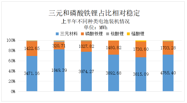 动力电池深度分析：德朗能、爱驰、三元、方形抢眼