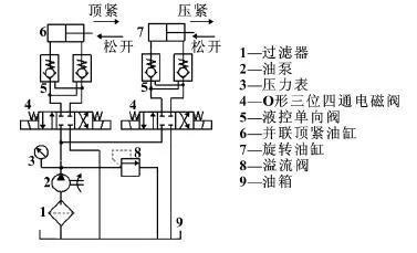 集成液压顶尖、并联液压缸，这项案例带来不少新概念！