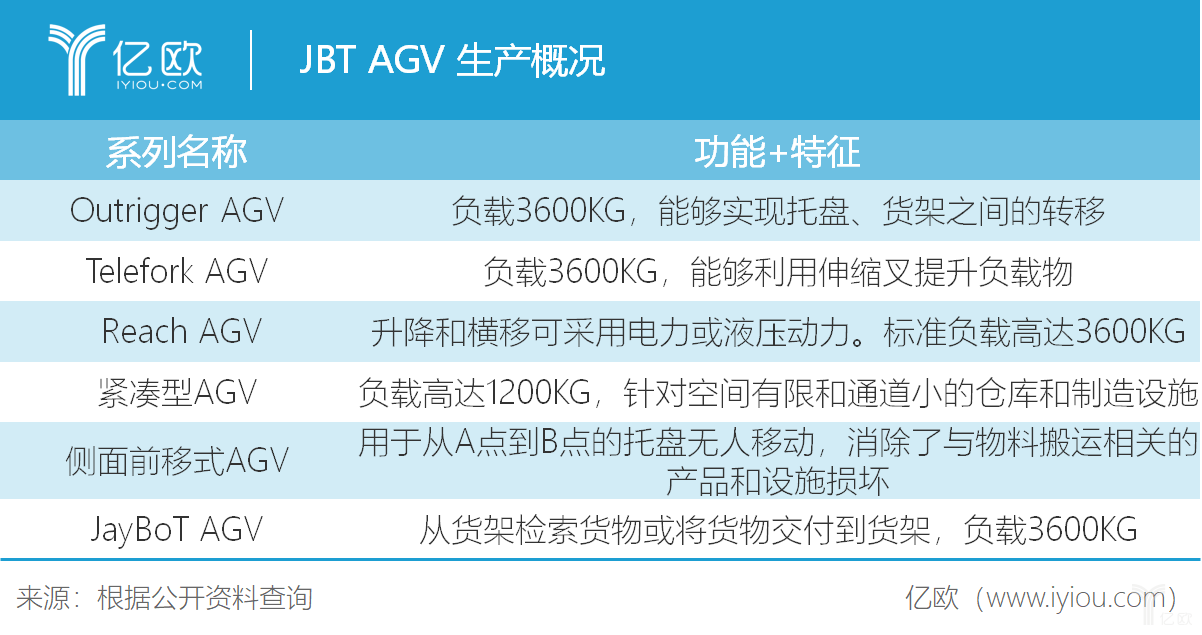 从欧美、日本两维度出发，浅谈AGV演变