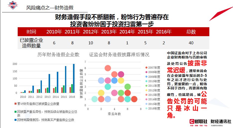 红岸预警：华仁药业为何频繁易主？大股东为何血亏转让股权？公司资金或遭占用！