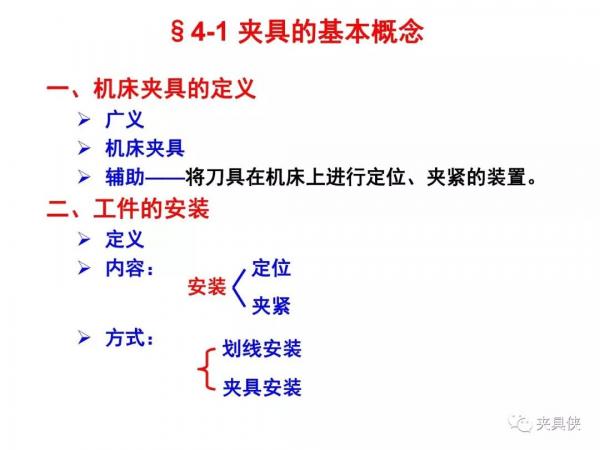 机床夹具设计规范，看这一份就足够