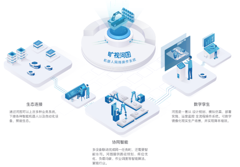 旷视再上榜MIT TR50 创单仓机器人集群作业纪录