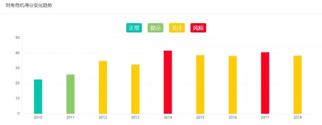 红岸预警：华仁药业为何频繁易主？大股东为何血亏转让股权？公司资金或遭占用！