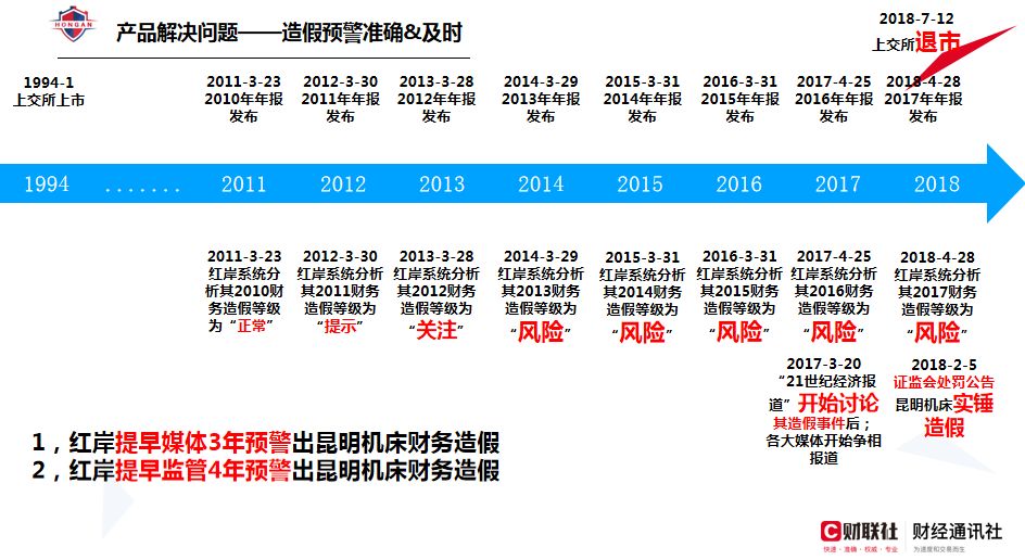 红岸预警：华仁药业为何频繁易主？大股东为何血亏转让股权？公司资金或遭占用！