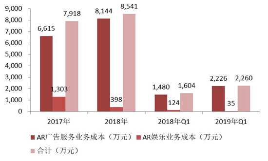 招商证券：微美全息招股说明书详解