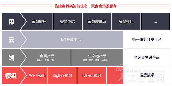 值得看AIoT云平台Worthcloud2.0发布，赋能智能家居新生态