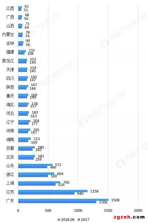 国内工业机器人行业解析