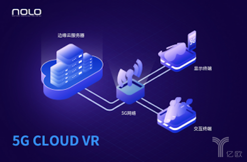 持续深耕VR交互技术，NOLO VR完成亿元级A+轮融资