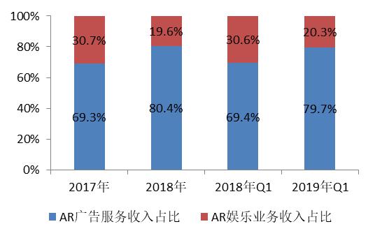 招商证券：微美全息招股说明书详解