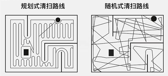 我们为什么不用扫地机器人？