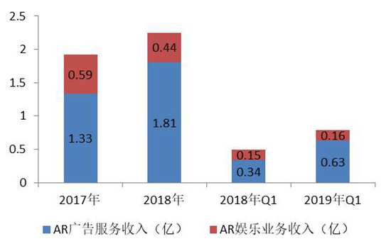 招商证券：微美全息招股说明书详解