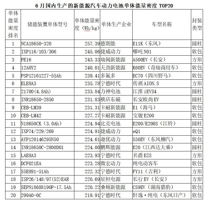 动力电池深度分析：德朗能、爱驰、三元、方形抢眼