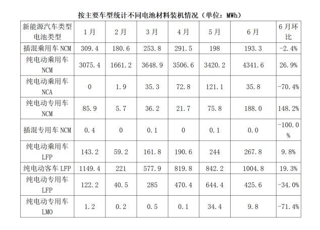 动力电池深度分析：德朗能、爱驰、三元、方形抢眼