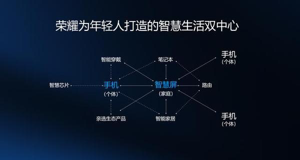 AI芯天下丨华为进军电视行业，布局用户智慧生活场景用心良苦