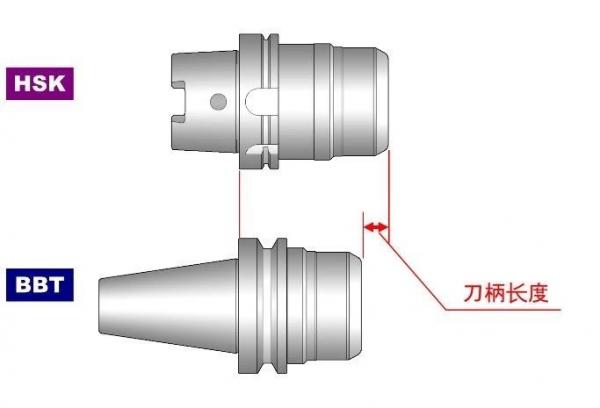 比BT好在哪？HSK、BBT、C、KM的刀柄结构对比