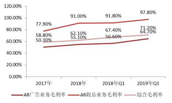 招商证券：微美全息招股说明书详解