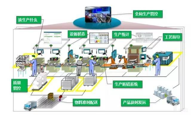 智能工厂助力工业智能化发展