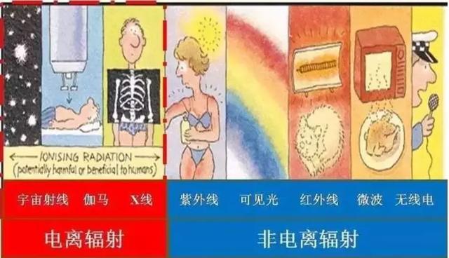 背锅的不只5G：治不好的“辐射恐惧症”