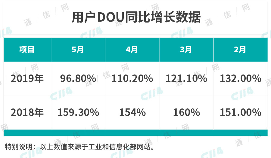 运营商造血能力下降，或将影响5G快速部署