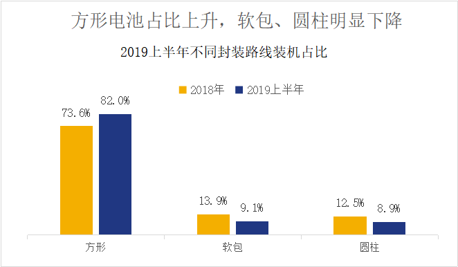 动力电池深度分析：德朗能、爱驰、三元、方形抢眼