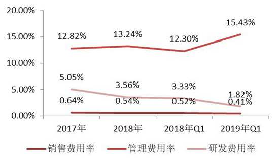 招商证券：微美全息招股说明书详解