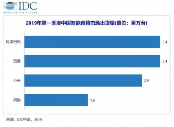 当智能音箱成为家居产业「卖水者」