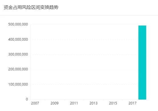 红岸预警：华仁药业为何频繁易主？大股东为何血亏转让股权？公司资金或遭占用！