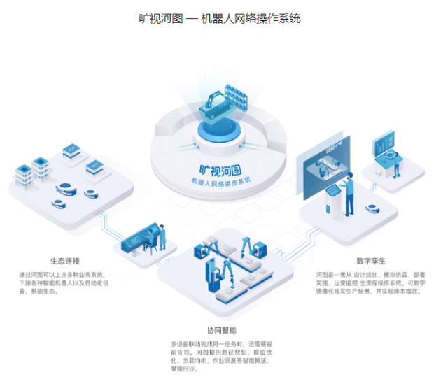 旷视再上榜MIT TR50 创单仓机器人集群作业纪录