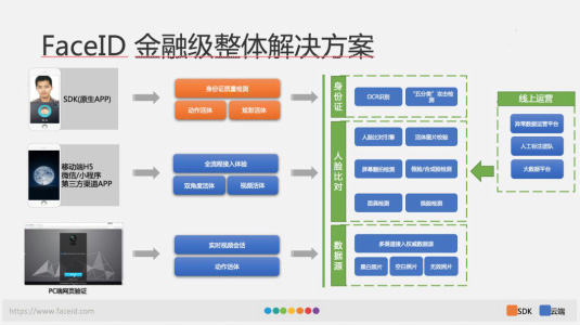 人脸识别市场规模将突破300亿元 人工智能企业为“刷脸”护航