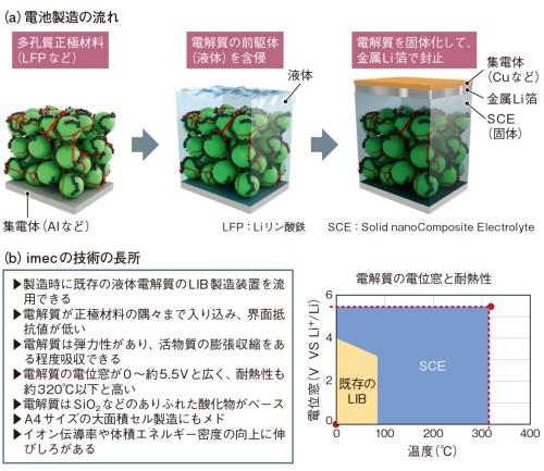 新的固态电池技术又登场了！