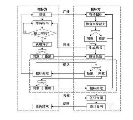 探讨制造业仓储物流中拣选技术的实现途径