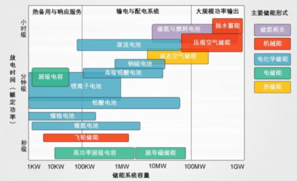 钒流电池将在英国首次辅助电网服务 寿命或达25年