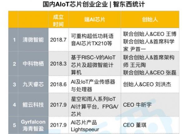 营收三季下滑、5G不占优势、厂商反击、垄断渐弱，高通正在失势