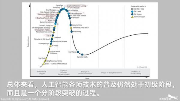 坦途与波折：我们需要什么样的人工智能？