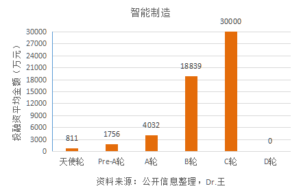 泛智能科技简报：会开玩笑机器人进入飞船